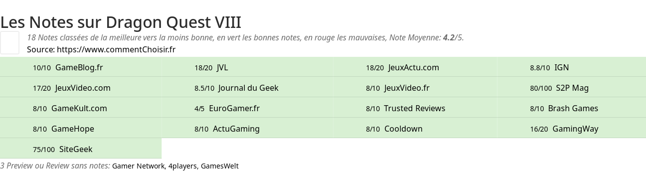 Ratings Dragon Quest VIII