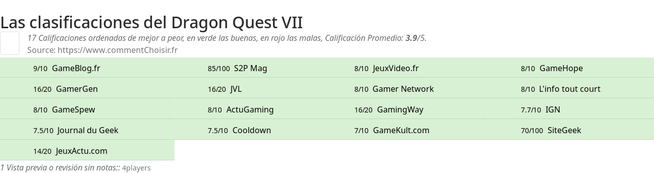 Ratings Dragon Quest VII