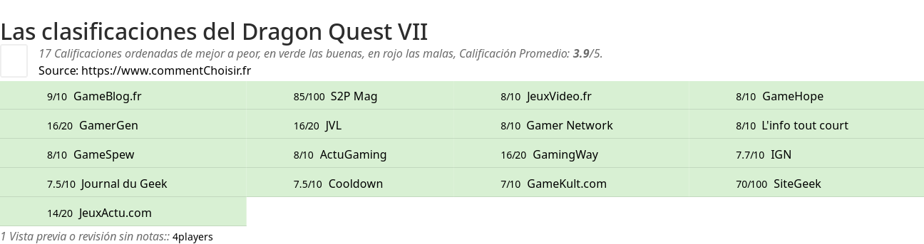 Ratings Dragon Quest VII