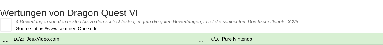 Ratings Dragon Quest VI