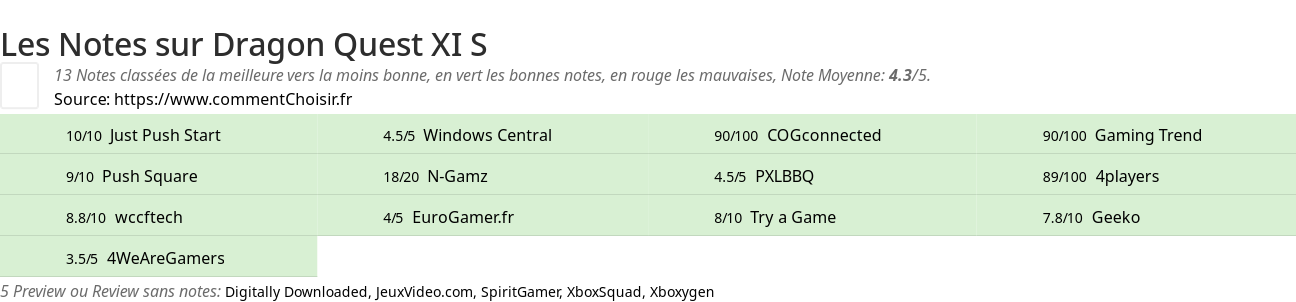 Ratings Dragon Quest XI S