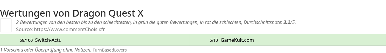 Ratings Dragon Quest X