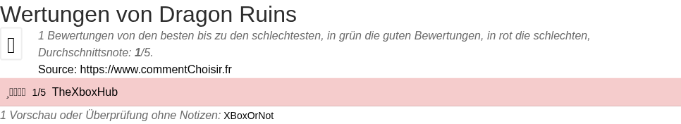 Ratings Dragon Ruins