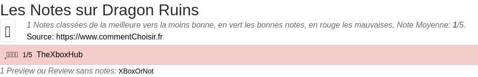 Ratings Dragon Ruins