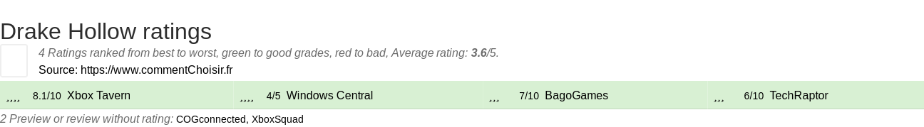 Ratings Drake Hollow