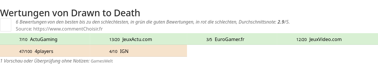 Ratings Drawn to Death