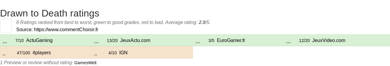 Ratings Drawn to Death