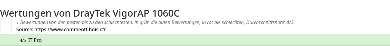 Ratings DrayTek VigorAP 1060C