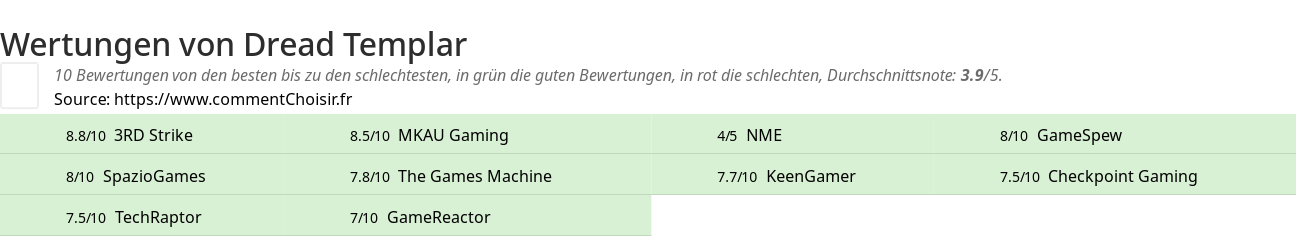 Ratings Dread Templar