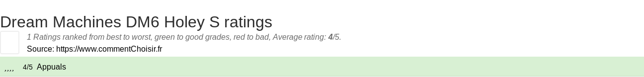 Ratings Dream Machines DM6 Holey S