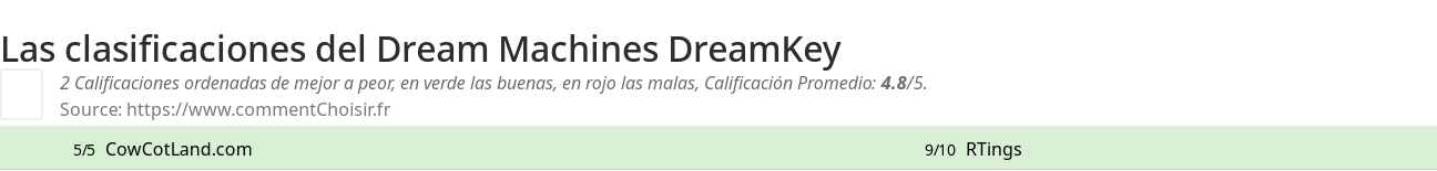 Ratings Dream Machines DreamKey