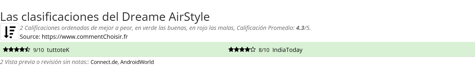 Ratings Dreame AirStyle