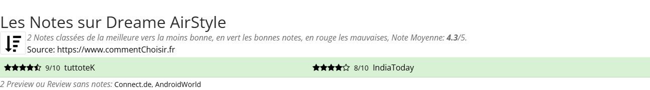 Ratings Dreame AirStyle