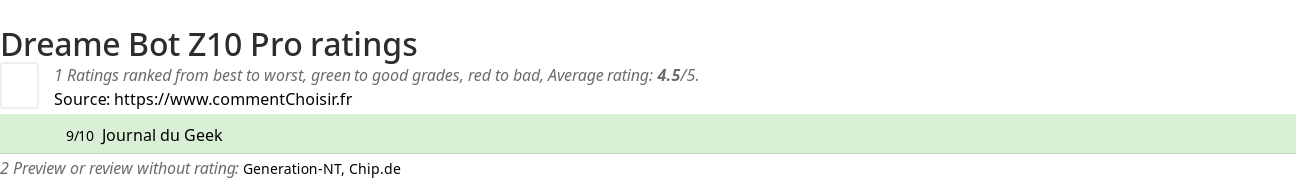 Ratings Dreame Bot Z10 Pro