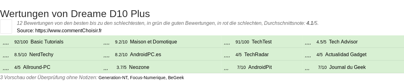 Ratings Dreame D10 Plus