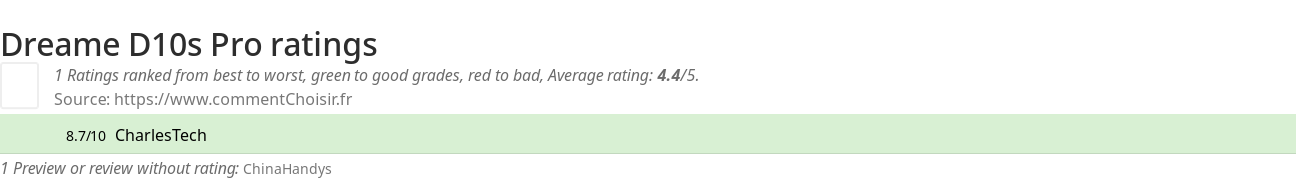 Ratings Dreame D10s Pro