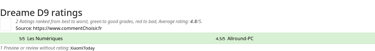 Ratings Dreame D9