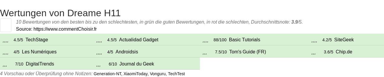 Ratings Dreame H11