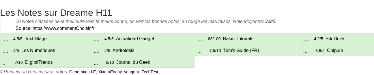 Ratings Dreame H11