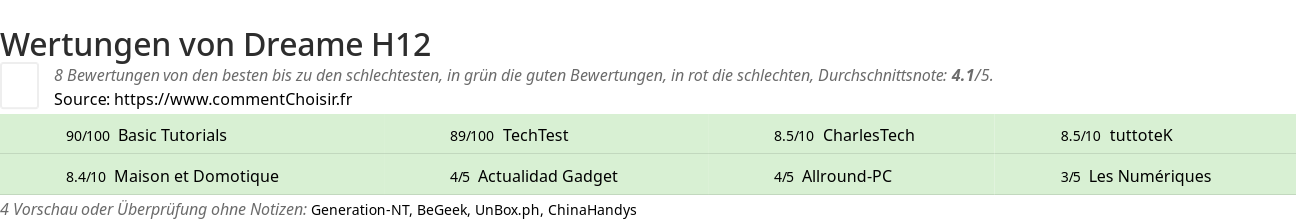 Ratings Dreame H12