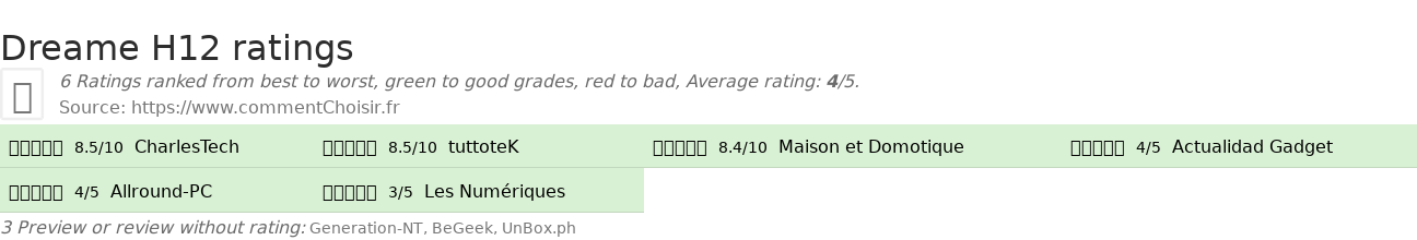 Ratings Dreame H12