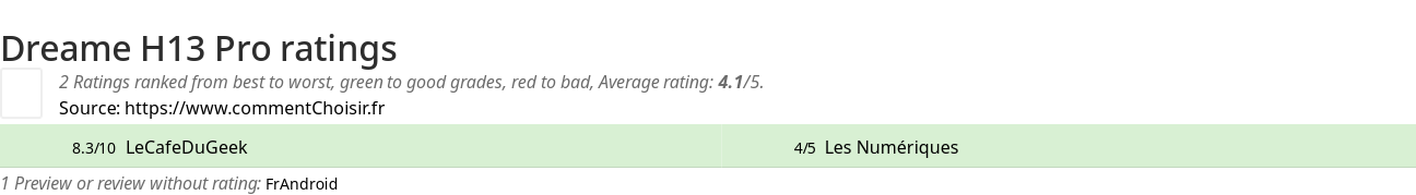 Ratings Dreame H13 Pro