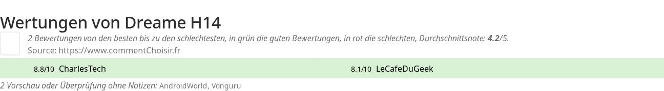 Ratings Dreame H14