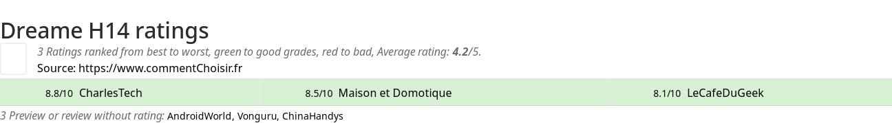 Ratings Dreame H14