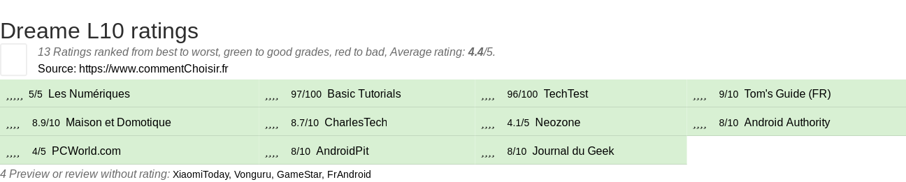 Ratings Dreame L10