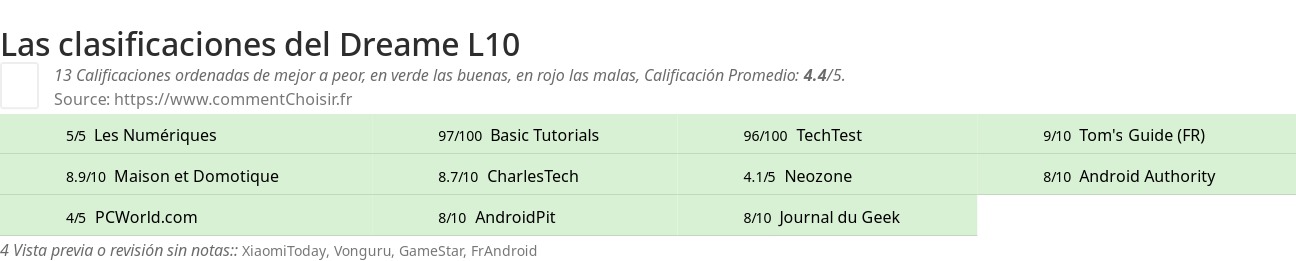 Ratings Dreame L10