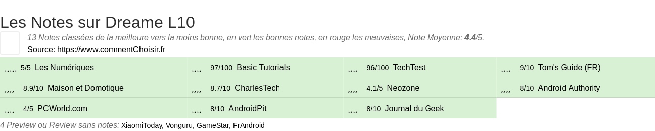 Ratings Dreame L10