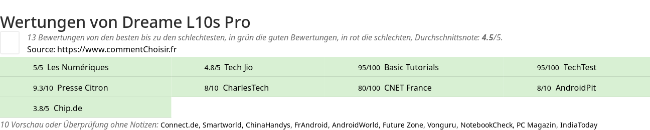 Ratings Dreame L10s Pro