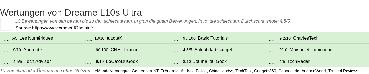 Ratings Dreame L10s Ultra