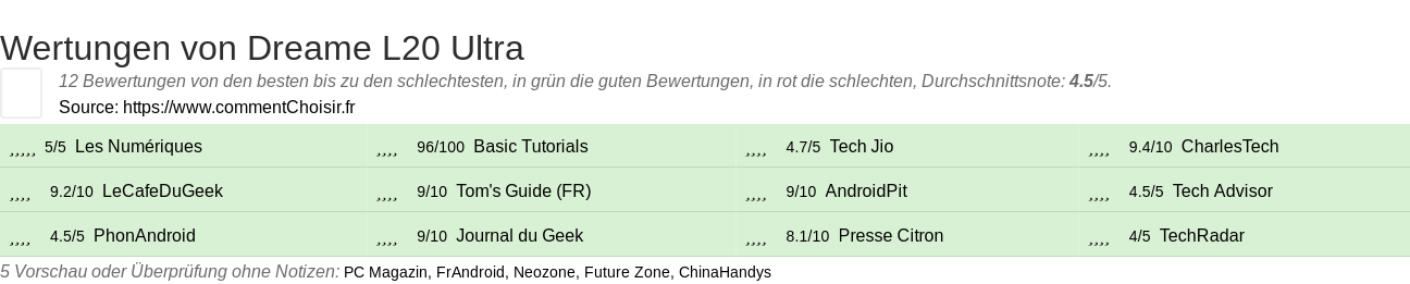 Ratings Dreame L20 Ultra