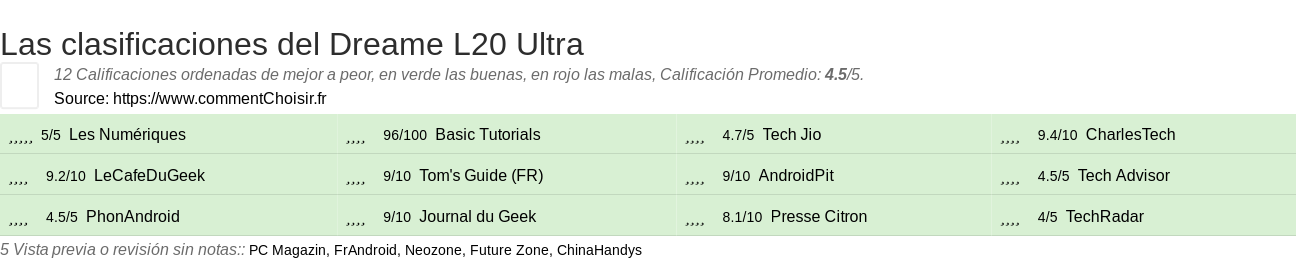 Ratings Dreame L20 Ultra