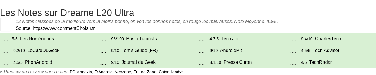 Ratings Dreame L20 Ultra