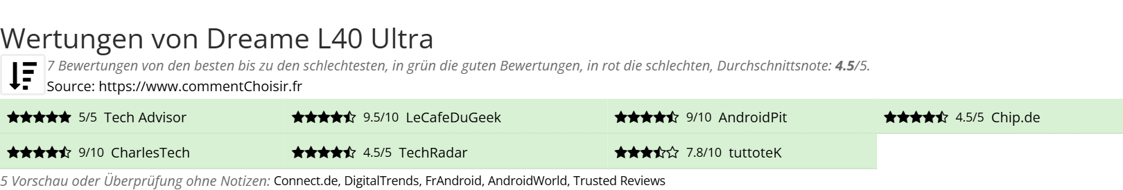 Ratings Dreame L40 Ultra