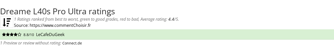 Ratings Dreame L40s Pro Ultra