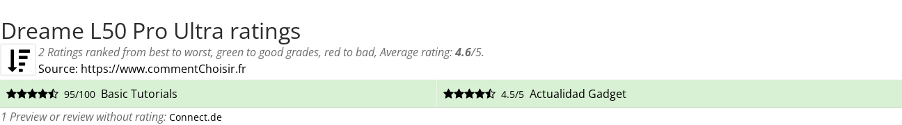 Ratings Dreame L50 Pro Ultra
