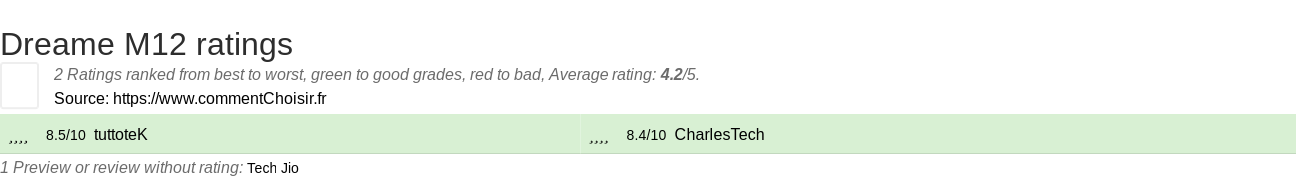 Ratings Dreame M12