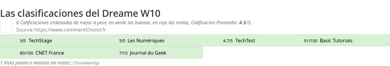 Ratings Dreame W10