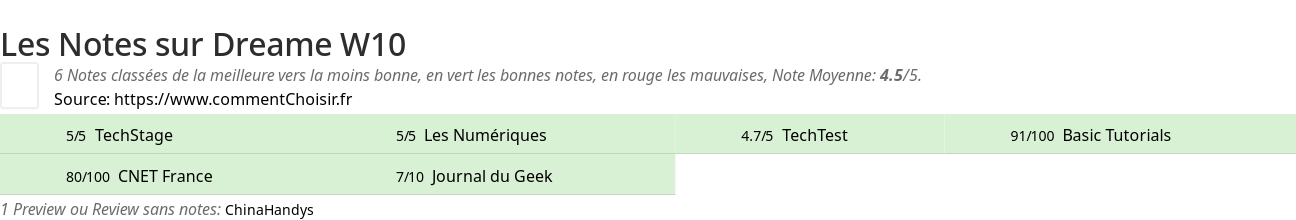 Ratings Dreame W10