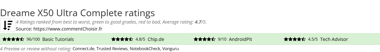 Ratings Dreame X50 Ultra Complete