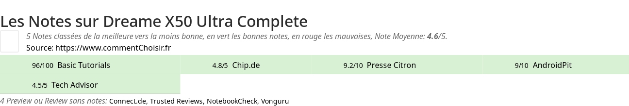Ratings Dreame X50 Ultra Complete