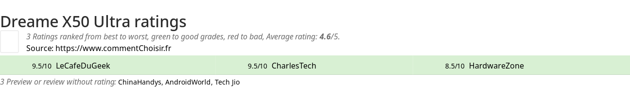 Ratings Dreame X50 Ultra