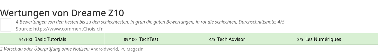 Ratings Dreame Z10