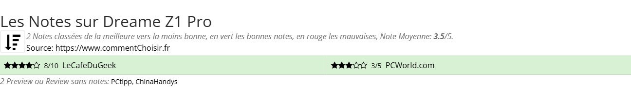 Ratings Dreame Z1 Pro