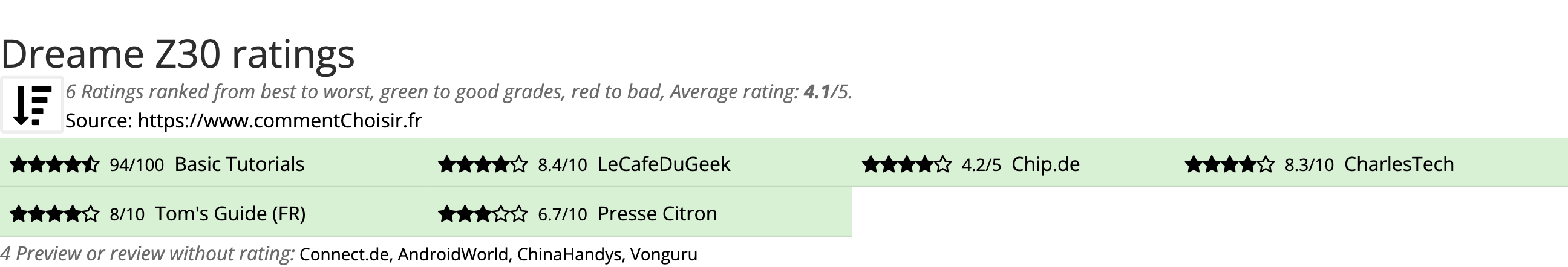 Ratings Dreame Z30