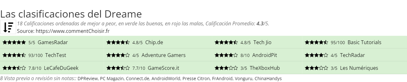 Ratings Dreame