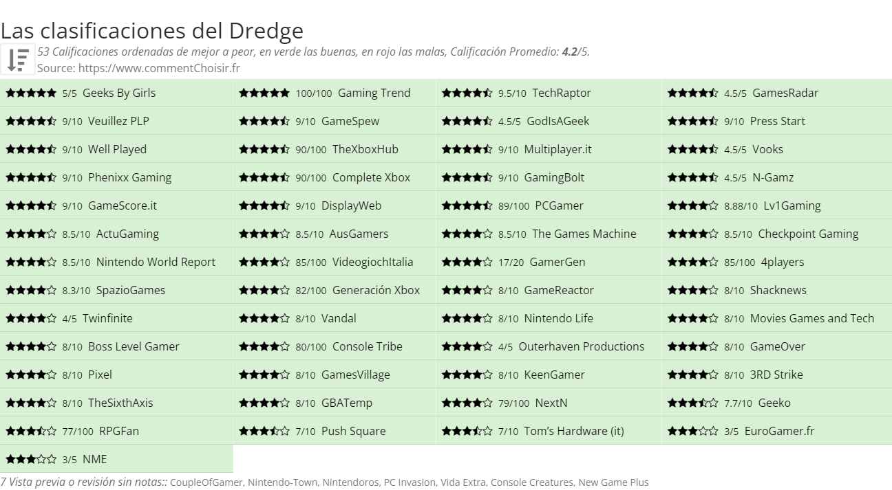 Ratings Dredge